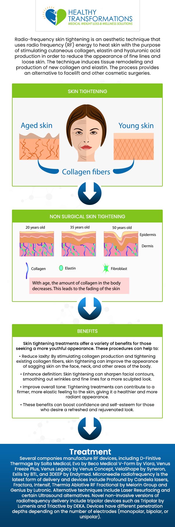 Skin tightening treatments can improve skin firmness by stimulating collagen production, reducing sagging, and smoothing fine lines. These treatments can help address the natural aging process and various lifestyle factors that can contribute to skin laxity. If you're considering skin tightening treatments, consult with our specialists at Healthy Transformations to discuss your specific needs and goals. For more information, contact us or request an appointment online. We are conveniently located at 855 Mt Vernon Hwy Ne, Ste 150 Atlanta GA 30328. Skin tightening treatments can improve skin firmness by stimulating collagen production, reducing sagging, and smoothing fine lines. These treatments can help address the natural aging process and various lifestyle factors that can contribute to skin laxity. If you're considering skin tightening treatments, consult with our specialists at Healthy Transformations to discuss your specific needs and goals. For more information, contact us or request an appointment online. We are conveniently located at 855 Mt Vernon Hwy Ne, Ste 150 Atlanta GA 30328.
