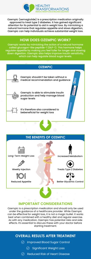 At Healthy Transformations in Atlanta, GA, our team explains that GLP-1 is a hormone-mimicking class of medications, while Ozempic is a specific GLP-1 drug used for diabetes and weight loss. Our team will help you understand the difference and choose what’s right for your health goals. For more information, contact us or request an appointment online. We are conveniently located at 855 Mt Vernon Hwy Ne, Ste 150 Atlanta GA 30328. At Healthy Transformations in Atlanta, GA, our team explains that GLP-1 is a hormone-mimicking class of medications, while Ozempic is a specific GLP-1 drug used for diabetes and weight loss. Our team will help you understand the difference and choose what’s right for your health goals. For more information, contact us or request an appointment online. We are conveniently located at 855 Mt Vernon Hwy Ne, Ste 150 Atlanta GA 30328.